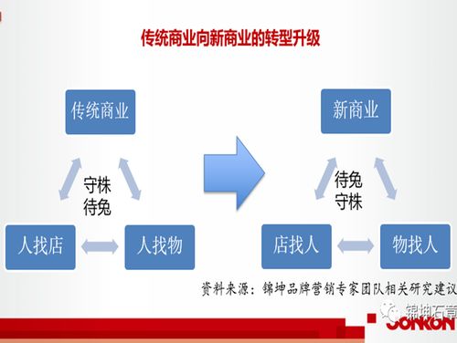 連鎖與互聯網品牌營銷專家錦坤 引領互聯網銷售新思維