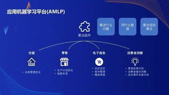 從新零售到產(chǎn)業(yè)互聯(lián)網(wǎng) 機器學(xué)習(xí)如何顛覆傳統(tǒng)商業(yè)思維