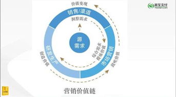 營銷圣手唐文談互聯(lián)網(wǎng)時代輕營銷 高效觸達(dá)，精準(zhǔn)轉(zhuǎn)化