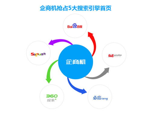 企商機(jī) 中萬網(wǎng)絡(luò)助力企業(yè)把握互聯(lián)網(wǎng)營銷新機(jī)遇，實(shí)現(xiàn)銷售升級(jí)